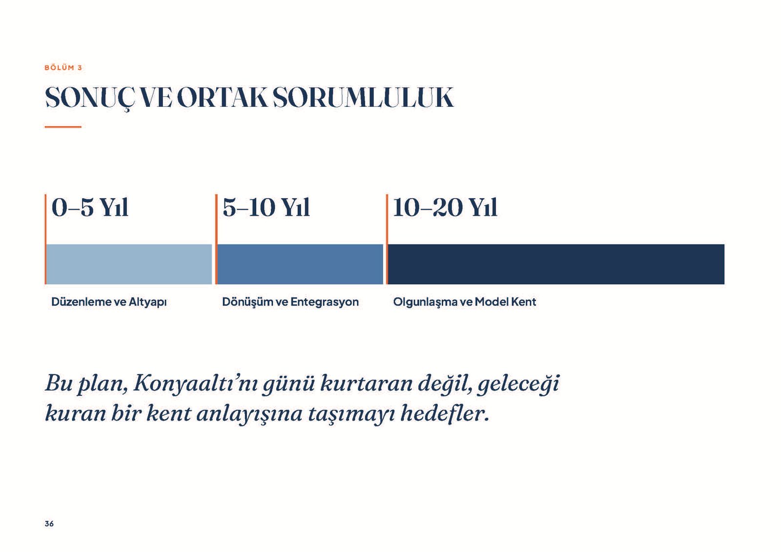 Konyaaltı Vizyon Planı — sayfa 36